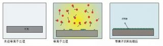 plasma surface treatment machine