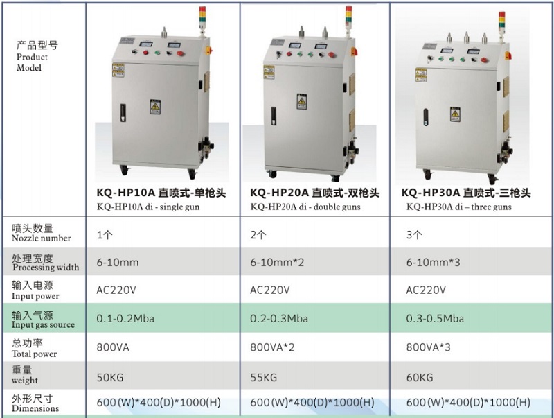 plasma treatment equipment 